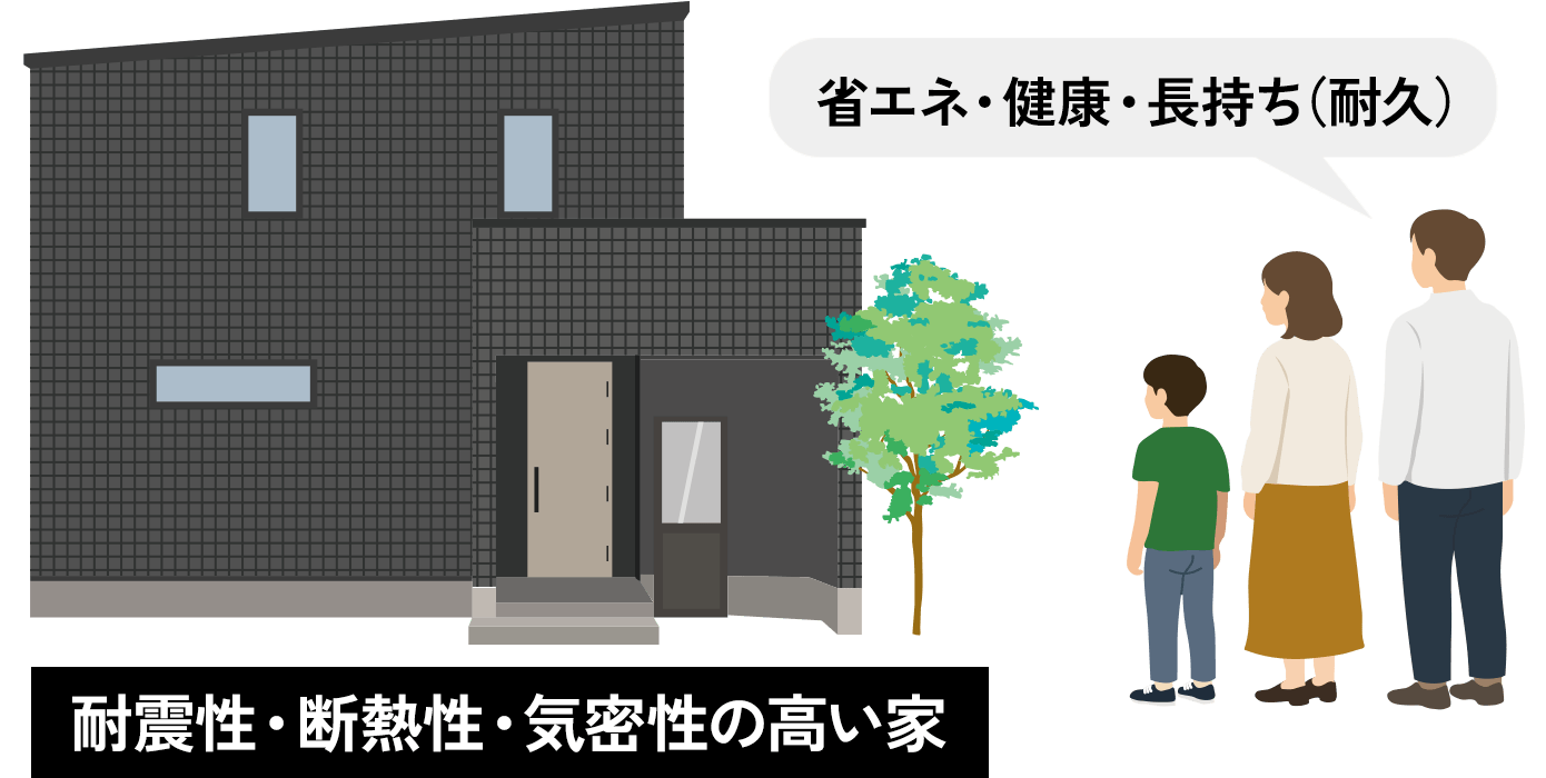性能の詳細